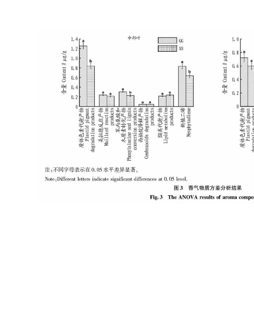 箱式烘烤对烤后烟叶品质的影响