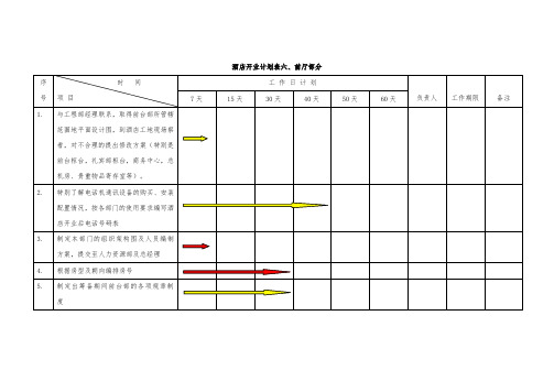 (精选文档)酒店开业计划表(房务部分)