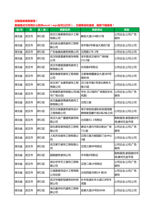 2020新版湖北省武汉市硚口区建筑装饰有限公司工商企业公司商家名录名单黄页联系方式大全114家