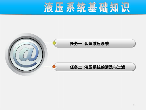 液压系统基础知识ppt课件