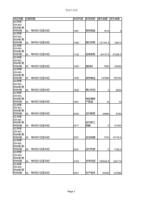 科目汇总表21-30