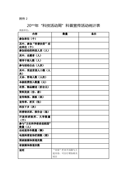 2019年“科技活动周”科普宣传活动统计表