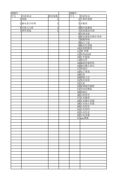 【国家自然科学基金】_压电特性_基金支持热词逐年推荐_【万方软件创新助手】_20140801