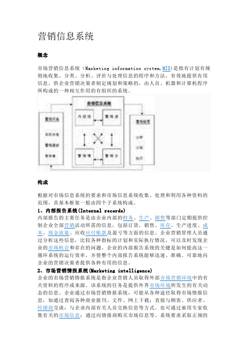 营销信息系统