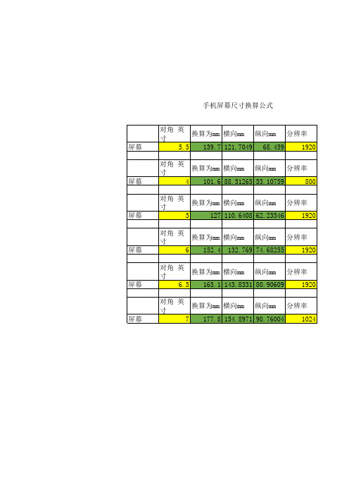 手机屏幕长宽尺寸换算公式