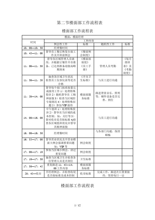 楼面部工作流程表(doc 15页)