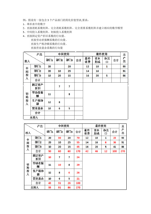 投入产出学练习及答案汇总