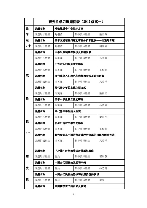 研究性学习课题计划简表