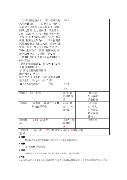 万级洁净区管理制度