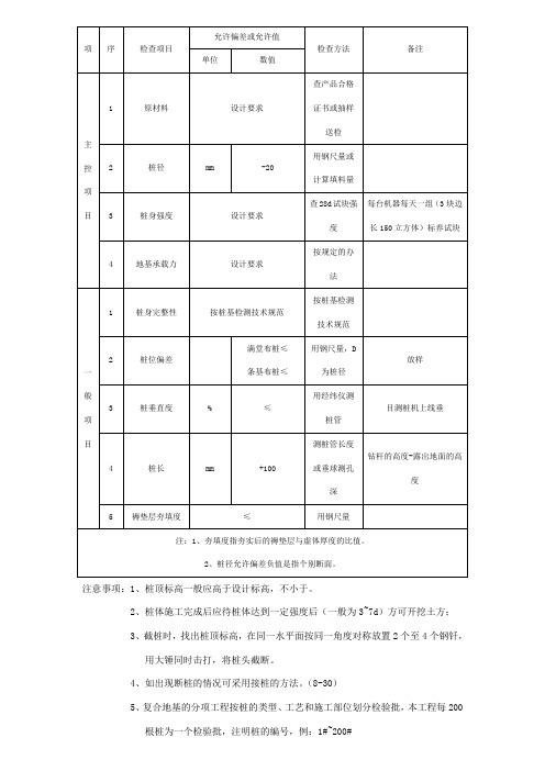 CFG桩验收标准