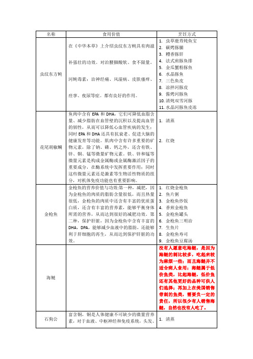 海水鱼食用价值和烹饪方式