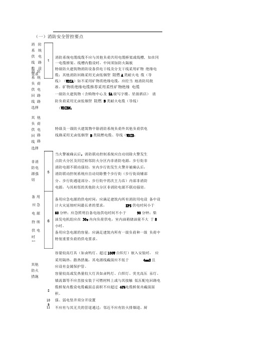 电气专业施工图设计管控要点强弱电