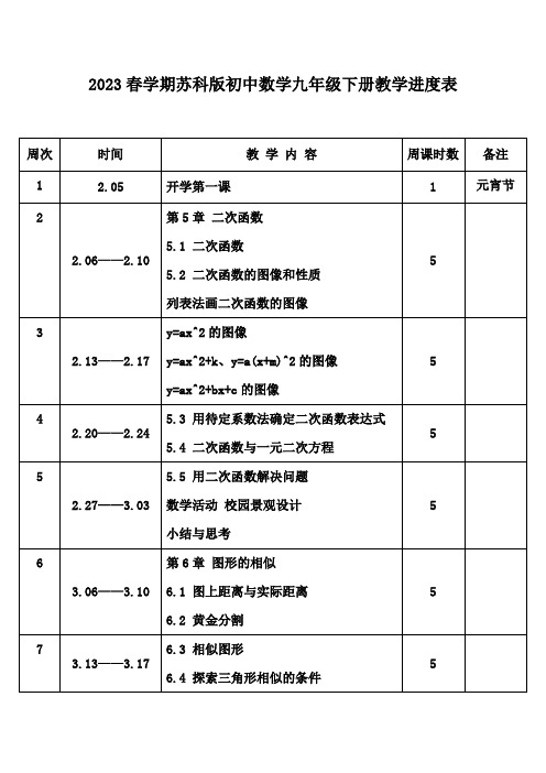 2023年春学期苏科版初中数学九年级下册教学进度表