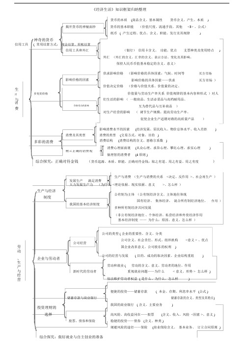 (完整)人教版高中思想政治知识框架归纳整理,推荐文档.doc