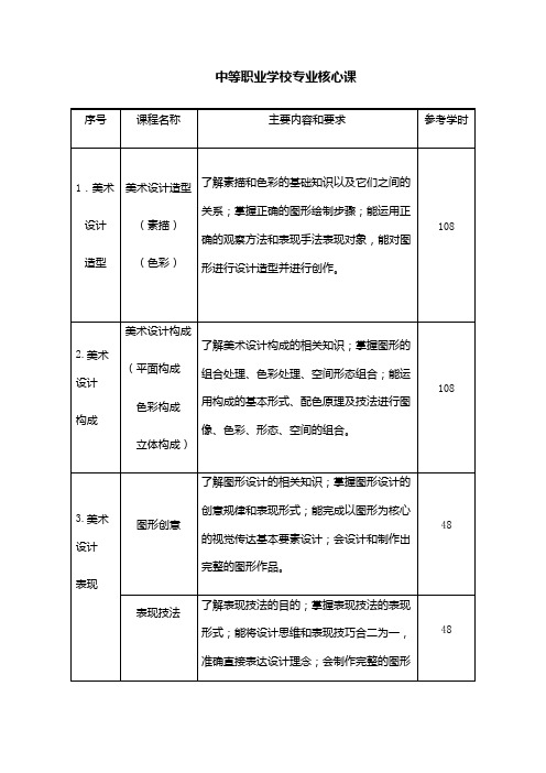 中等职业学校专业核心课程学习内容及要求、课时表