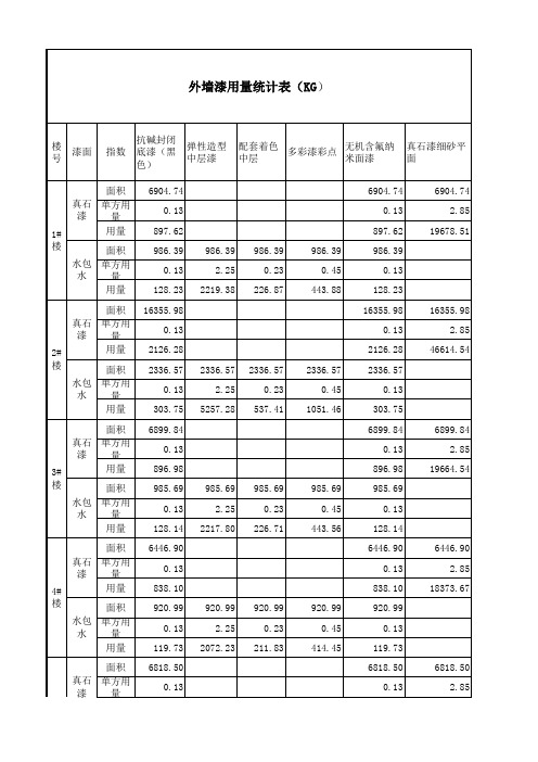 外墙漆用量统计表1