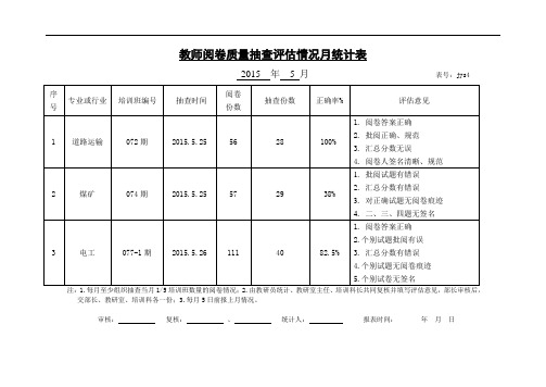 教师阅卷质量抽查评估情况月统计表