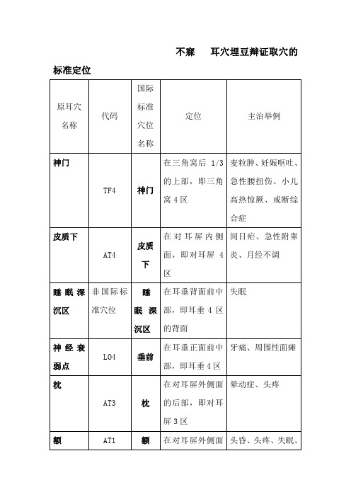 最新医院管理精品-不寐  耳穴的定位