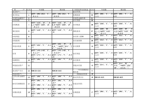 资产负债表公式