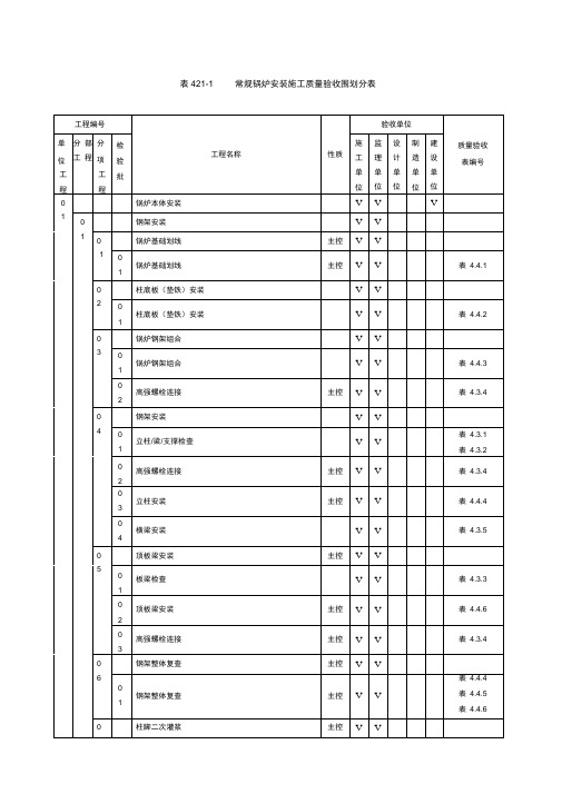 表4.2.1~1常规锅炉安装施工质量验收范围划分表