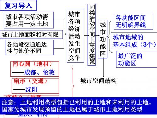 2.13中心地理论