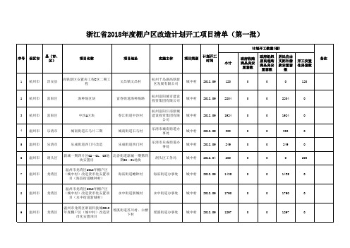 浙江省2018年度棚户区改造计划开工项目清单(第一批)