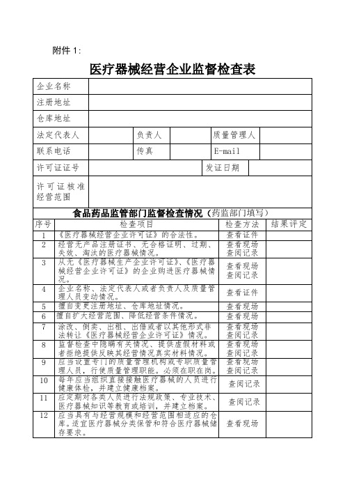 医疗器械经营企业监督检查表