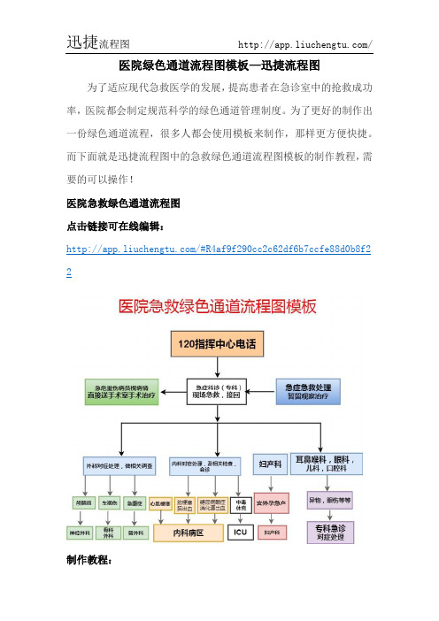 医院绿色通道流程图模板