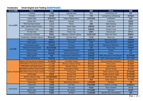发动机专业词汇中英文对照表-小引擎