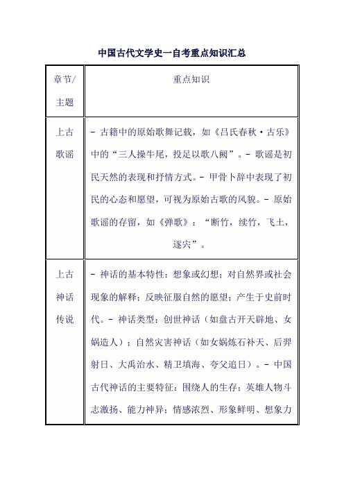 中国古代文学史一自考重点知识汇总