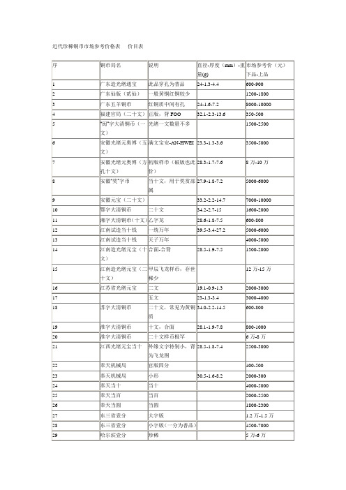 近代珍稀铜币市场参考价格表