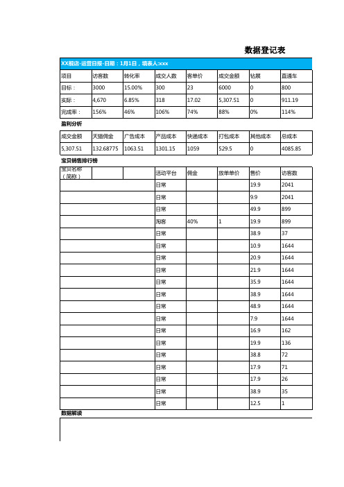 【数据统计】运营数据表