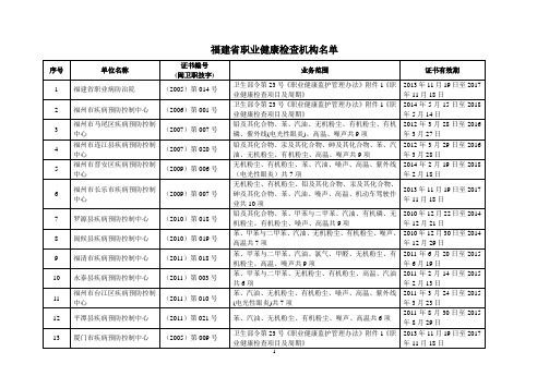 福建省职业健康检查机构闽职卫技证