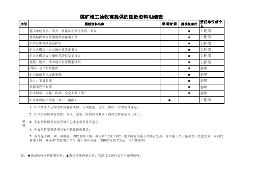 (最新)安全设施验收需提供的图纸