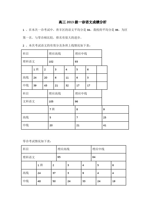 高三一诊语文成绩分析 - 副本