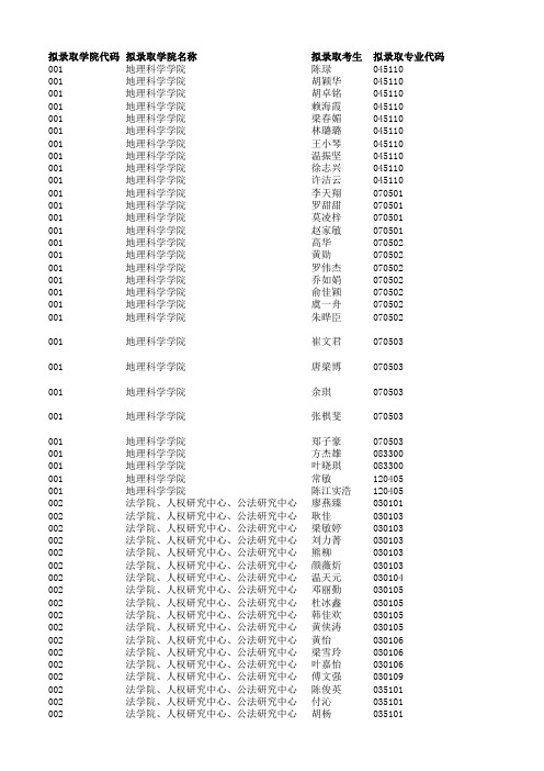 2015年广州大学硕士研究生拟录取名单