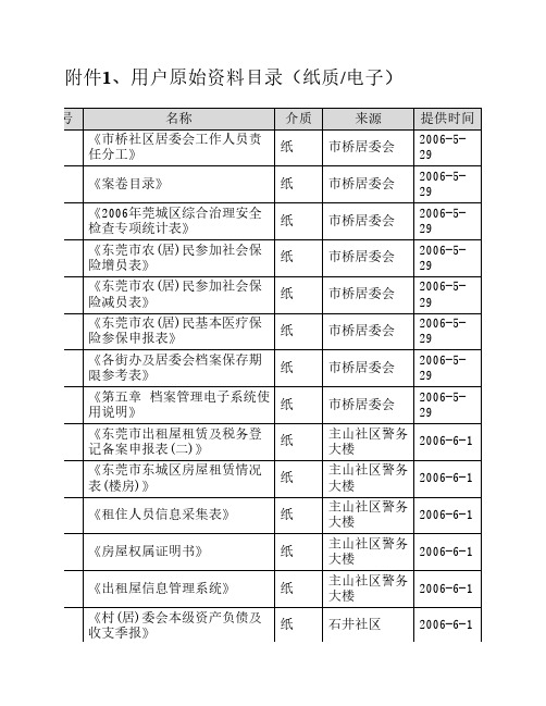 需求调研记录