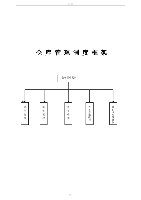 行政仓库管理制度-货物出入库流程-仓库管理常用表单