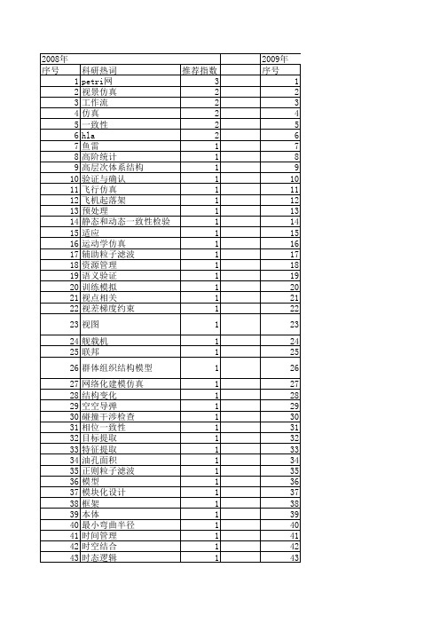 【系统仿真学报】_一致性_期刊发文热词逐年推荐_20140723