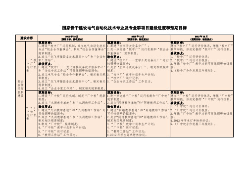 国家骨干建设电气自动化技术专业及专业群项目建设进度和预期目标.doc