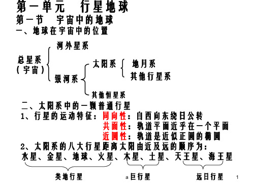 高一地理必修1复习课件