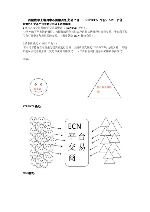 西城威尔士培训中心入门课程