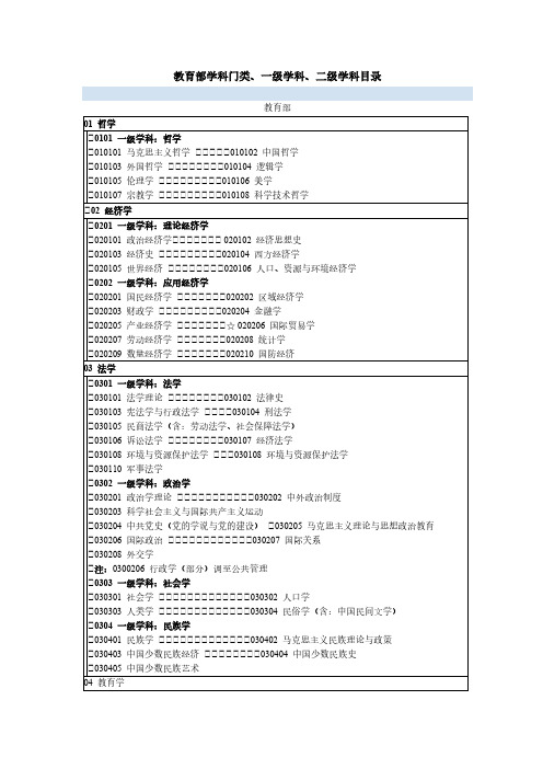 【VIP专享】教育部学科门类、一级学科、二级学科目录