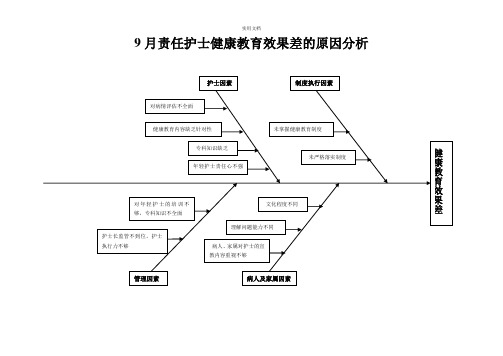 健康教育原因分析鱼骨图