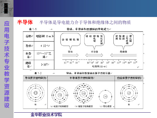 《模拟电子技术》(余红娟)电子教案第1章 半导体二极管 电子课件