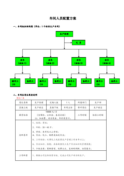 化工生产车间人员配置方案_2