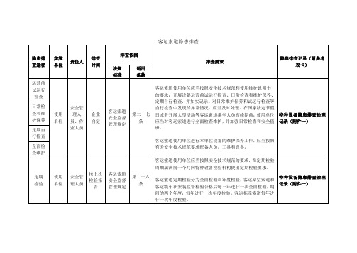 客运索道隐患排查