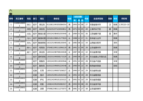 企业人事档案信息管理表