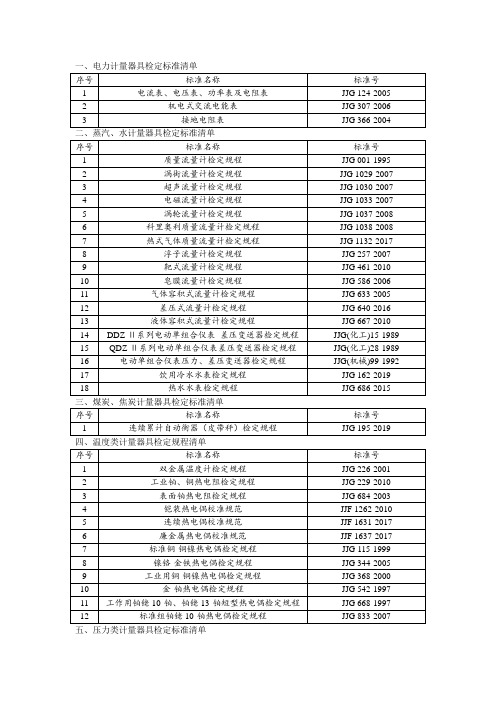 计量器具检定标准清单