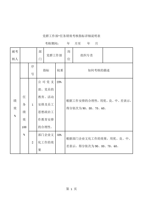 党群工作部组织专责关键业绩考核指标kpi[优质文档]-3页文档资料